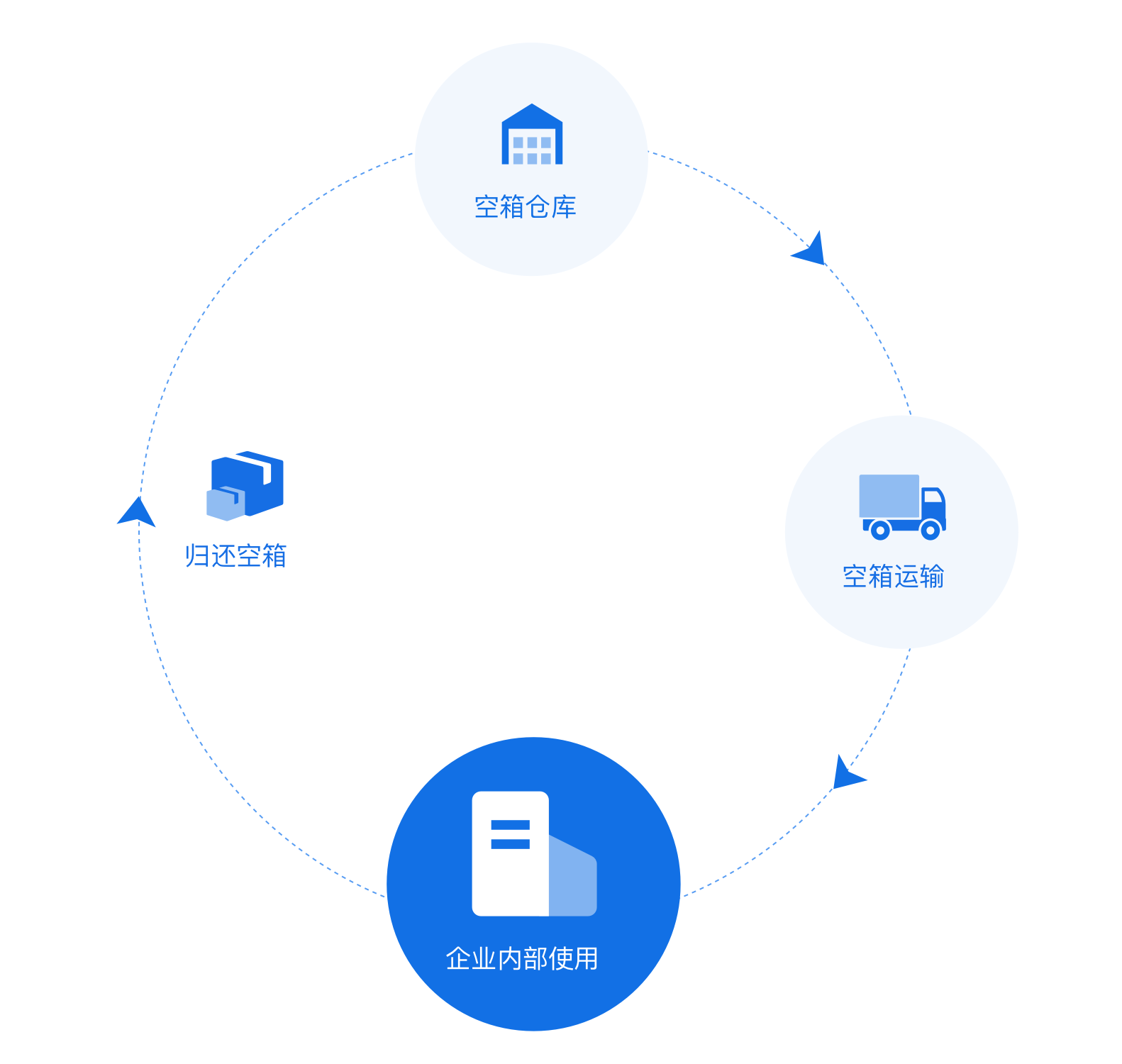 数果科技